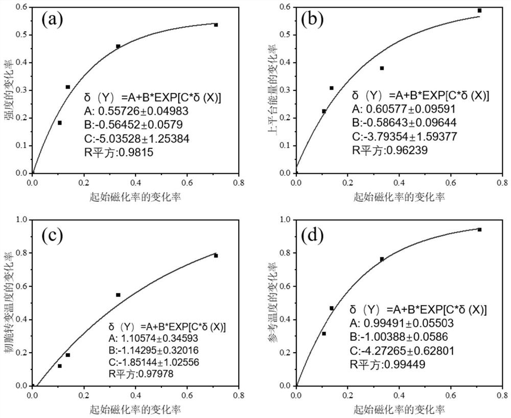 Monitoring method for irradiation embrittlement of reactor pressure vessel in nuclear power plant