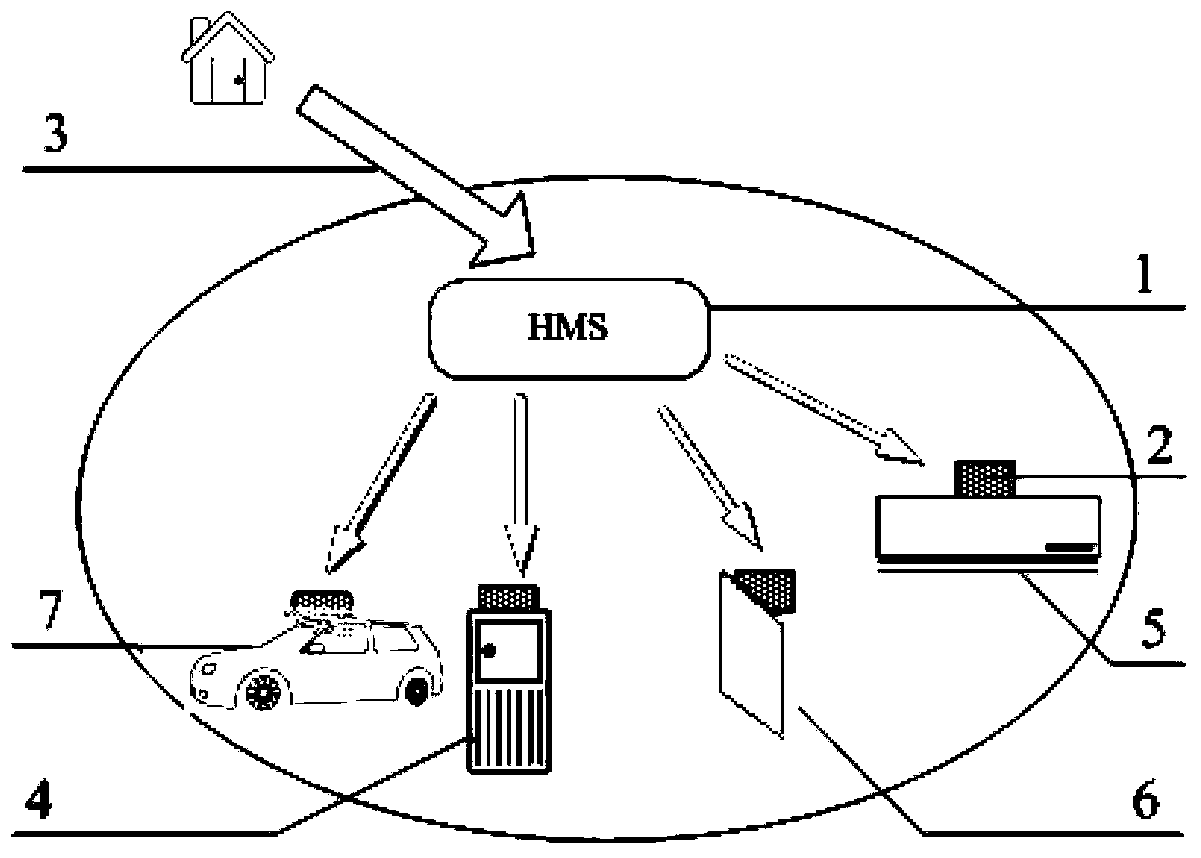 Household energy management system