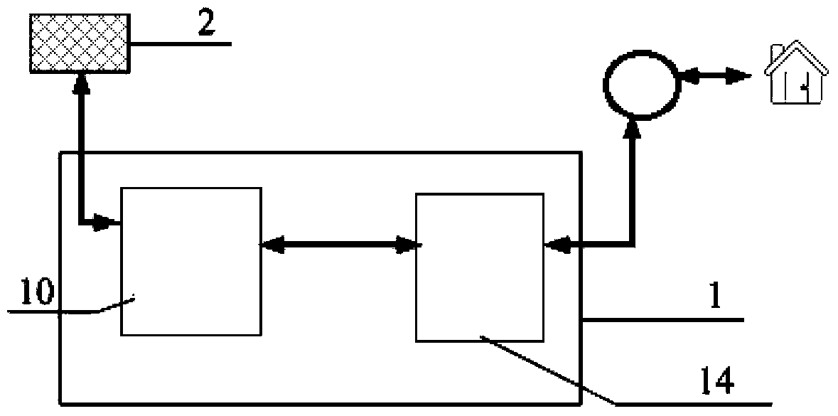 Household energy management system