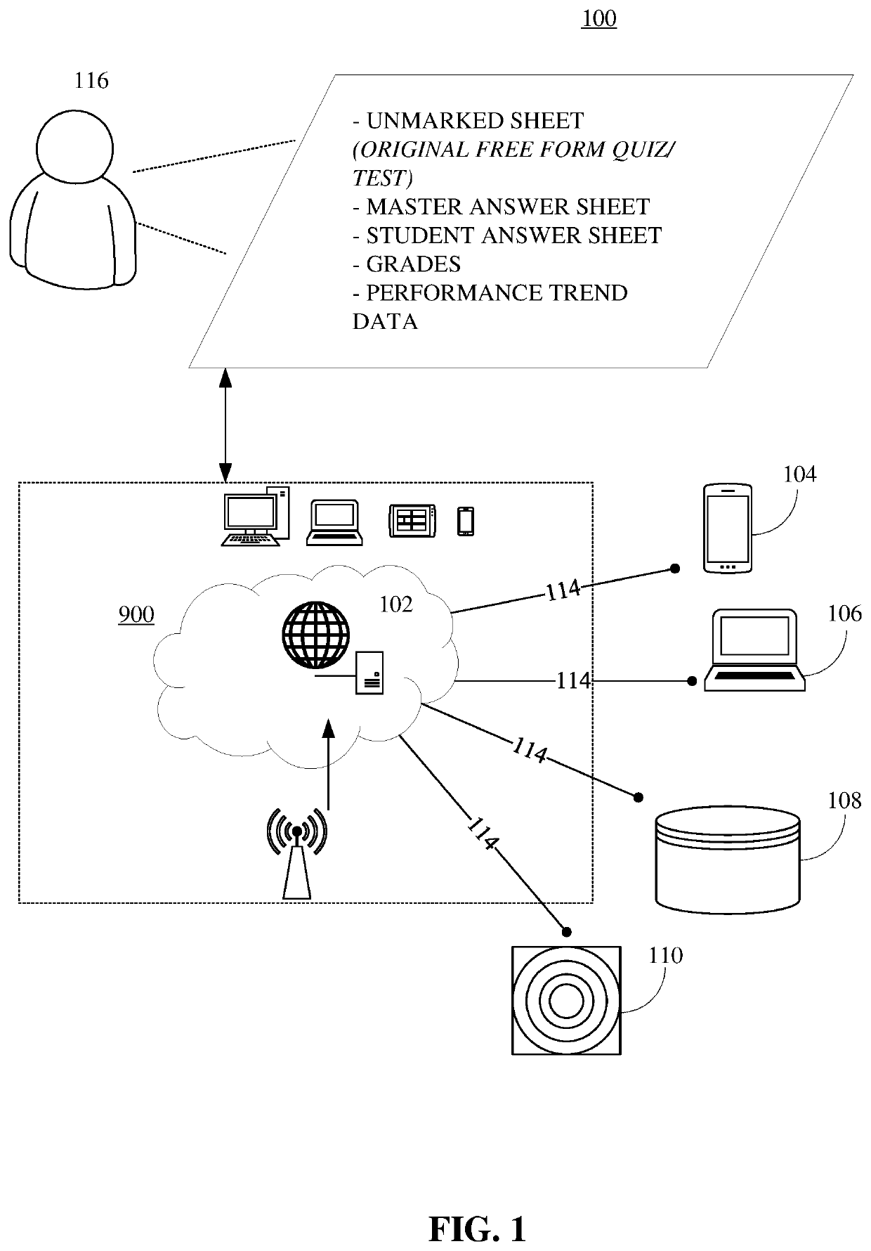 Methods, systems, apparatuses and devices for facilitating grading of handwritten sheets