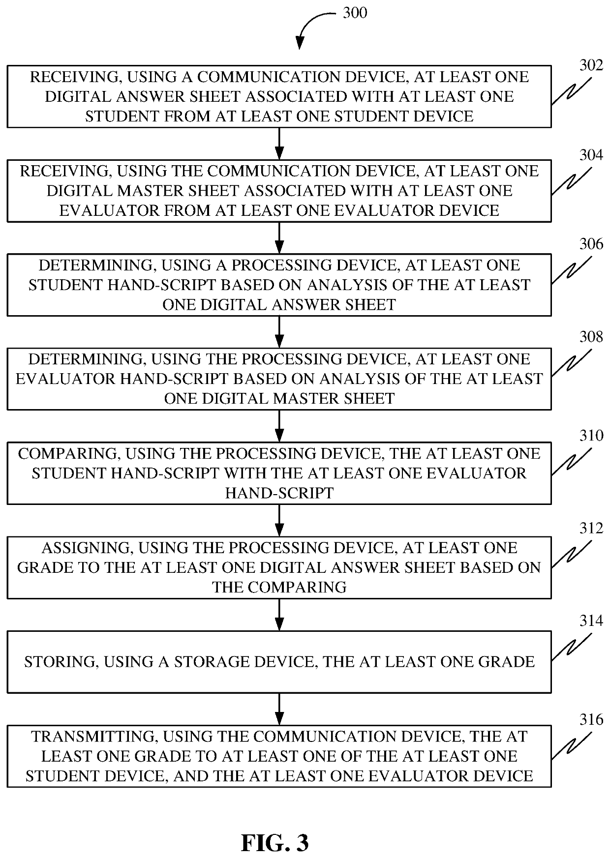 Methods, systems, apparatuses and devices for facilitating grading of handwritten sheets