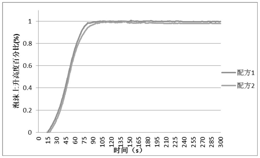 n,n-Dimethyl-4-cyclohexylaminocyclohexylmethane and its preparation method and application