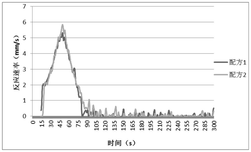 n,n-Dimethyl-4-cyclohexylaminocyclohexylmethane and its preparation method and application