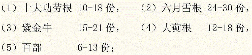 Preparation method for medicine for treating pulmonary tuberculous cavity