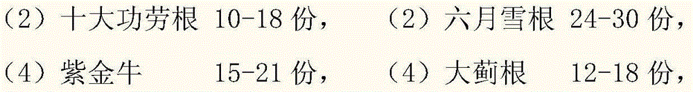 Preparation method for medicine for treating pulmonary tuberculous cavity