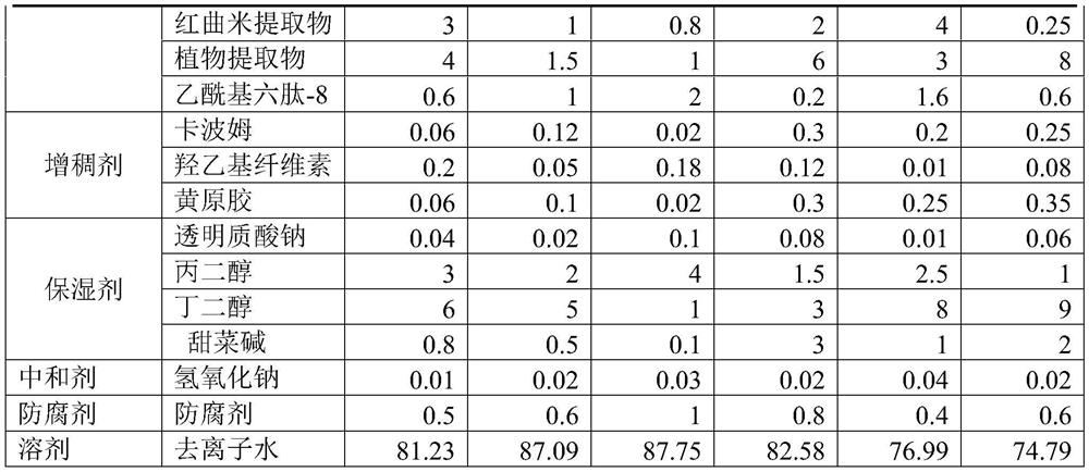 Anti-aging preparation, anti-aging composition and its preparation method and application