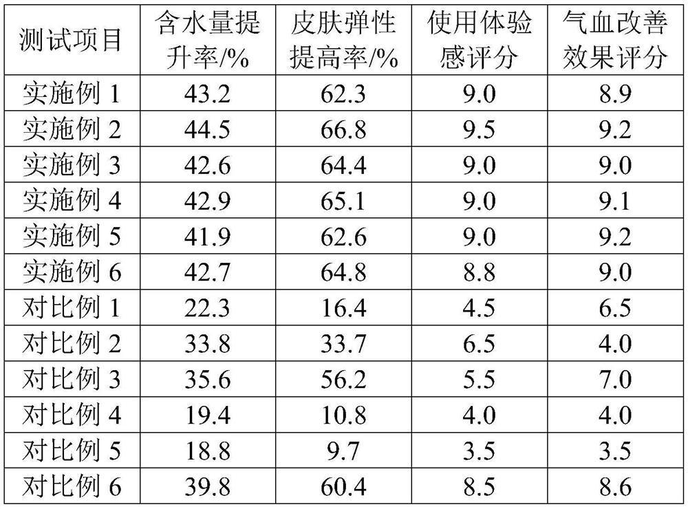 Anti-aging preparation, anti-aging composition and its preparation method and application