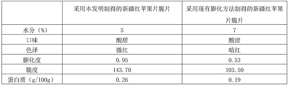 A kind of production method of Xinjiang red apple chips