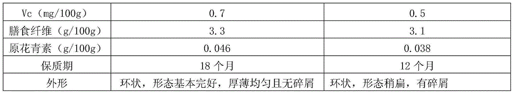 A kind of production method of Xinjiang red apple chips