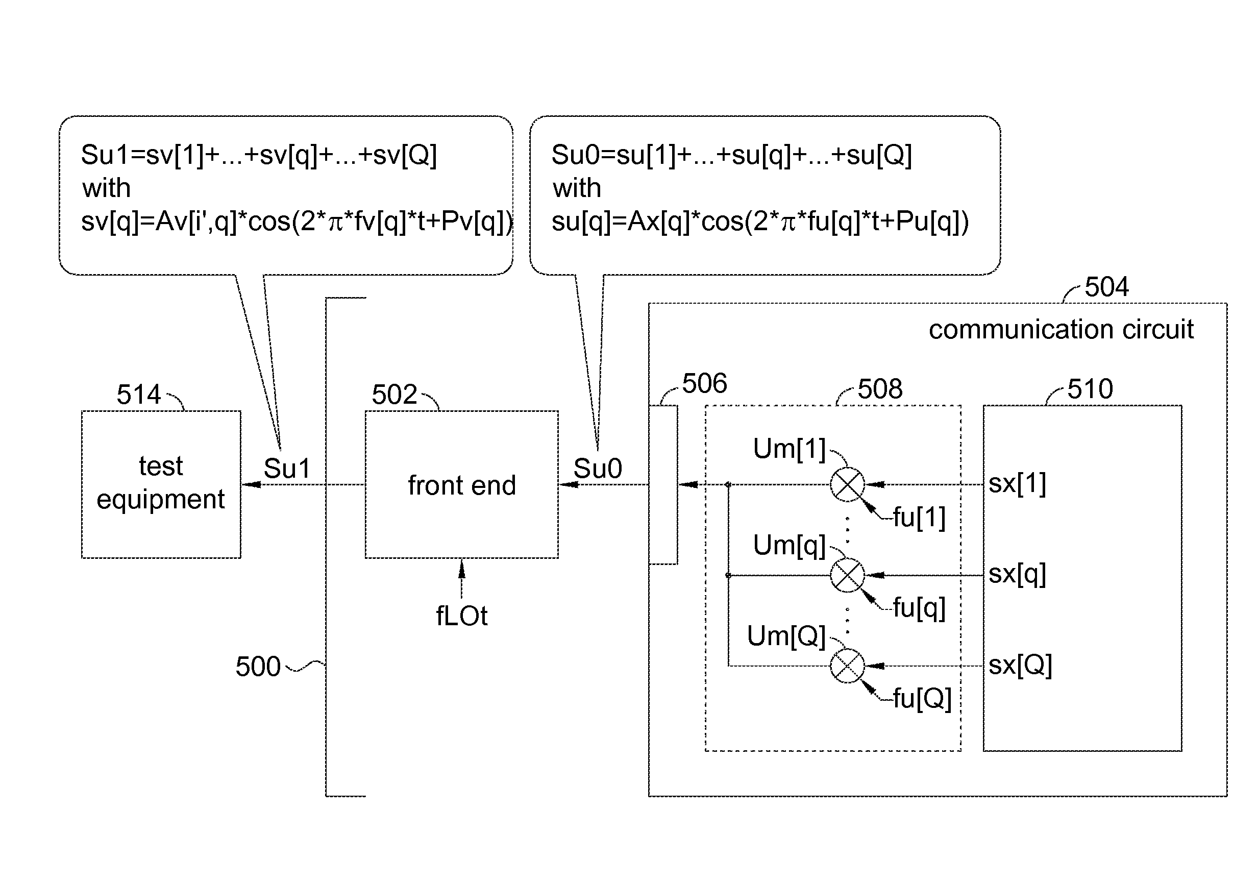 Communication circuit and associated method for calibrating communication circuit