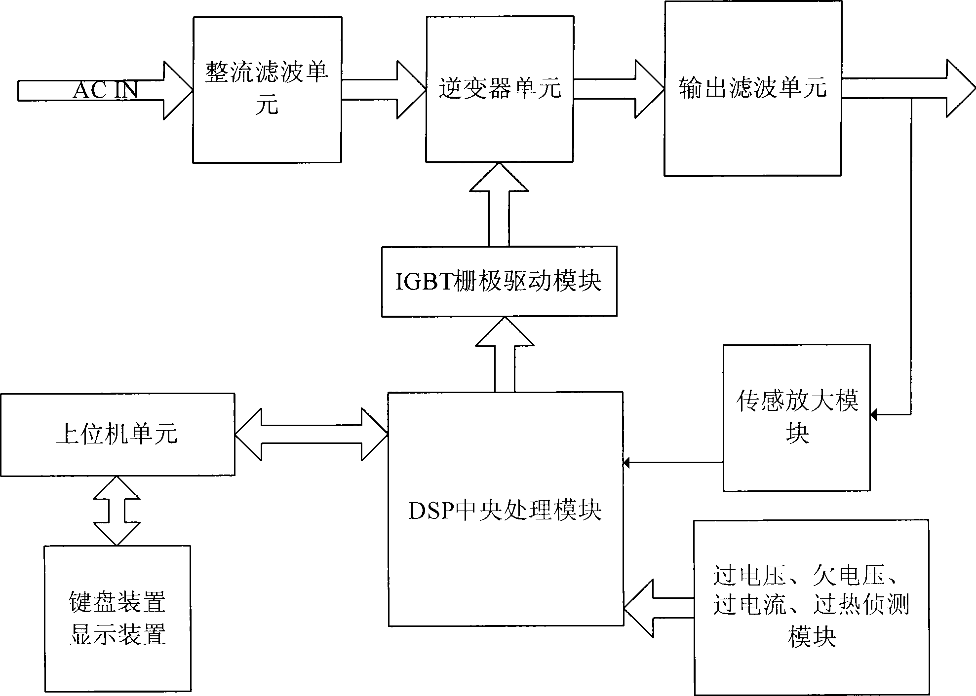 Arc welding inversion controlling method based on DSP chip