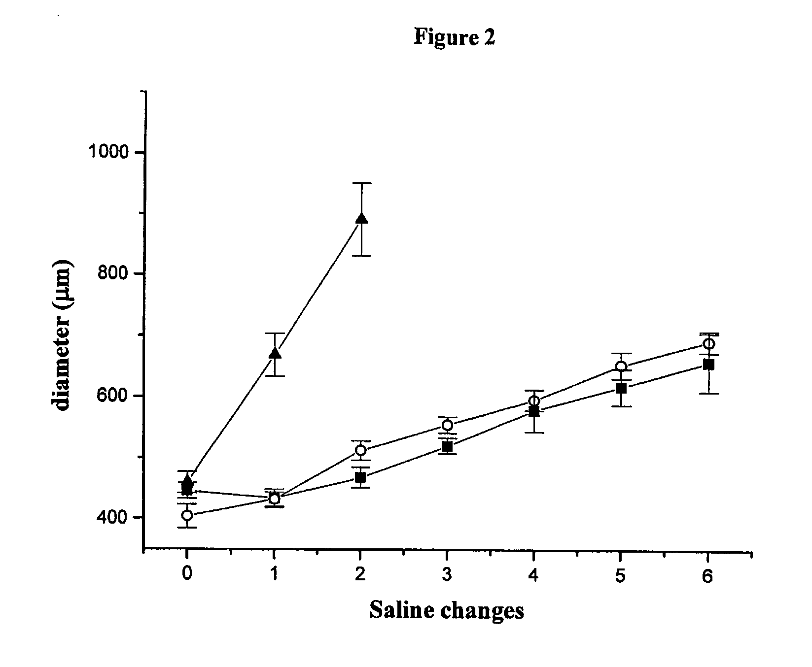 Modified Alginates, Methods of Production and Use