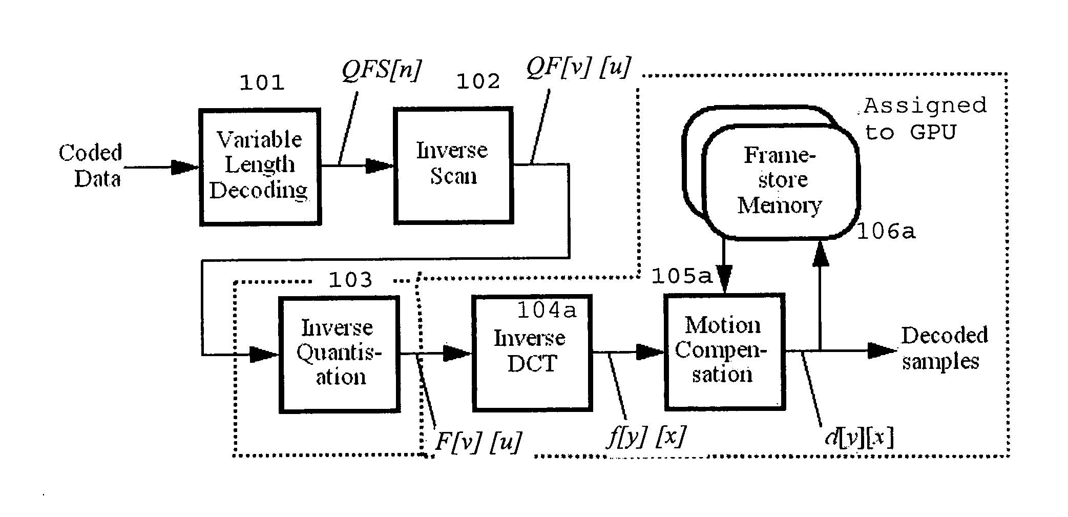 Method for video decoding supported by graphics processing unit