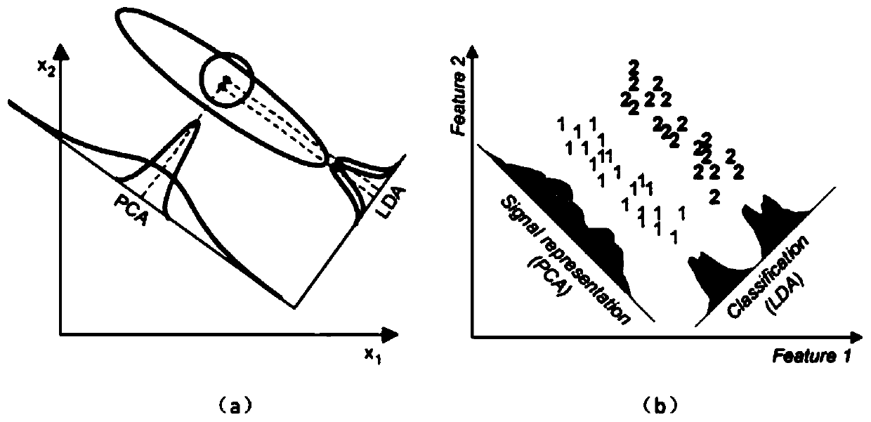 Application method of machine learning classification model in adolescent autism auxiliary diagnosis