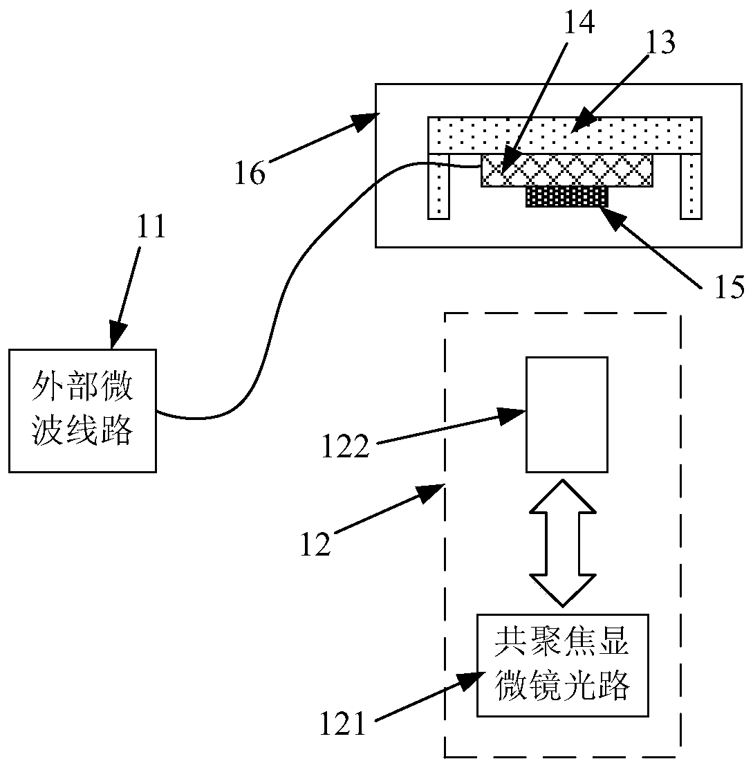 A method and system for measuring zero-field paramagnetic resonance