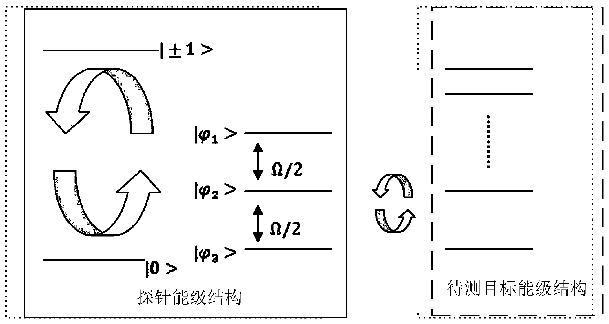 A method and system for measuring zero-field paramagnetic resonance