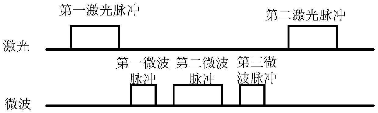 A method and system for measuring zero-field paramagnetic resonance