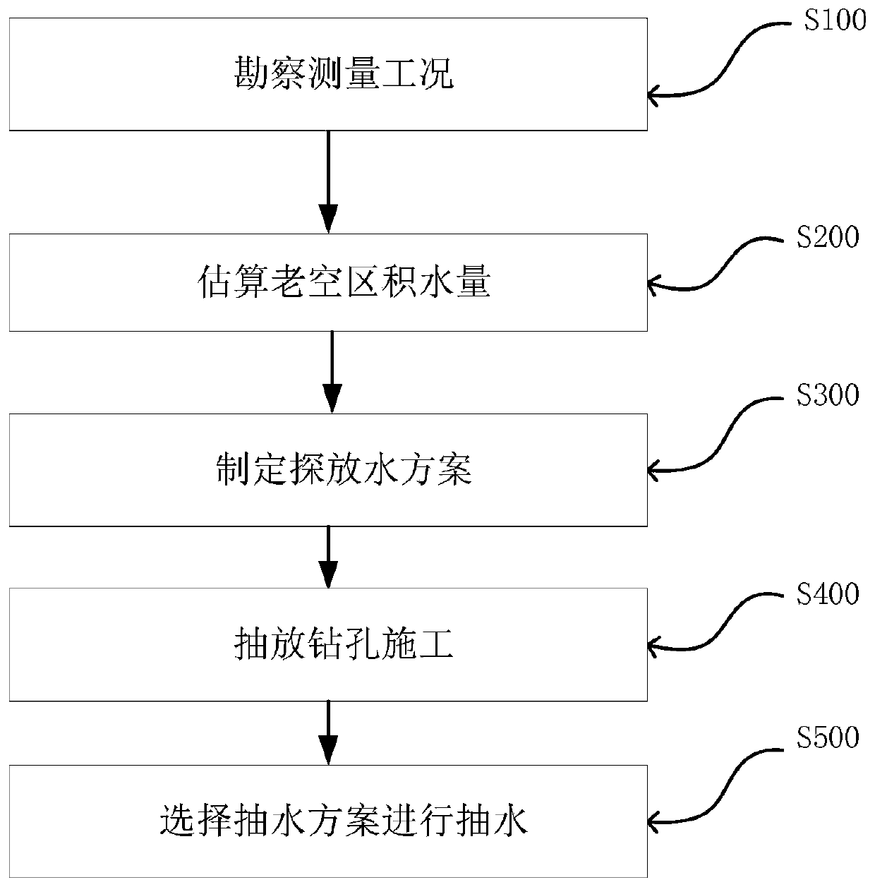 Method for depression-angle negative-pressure exploration and discharge of accumulated water in goaf area of mine