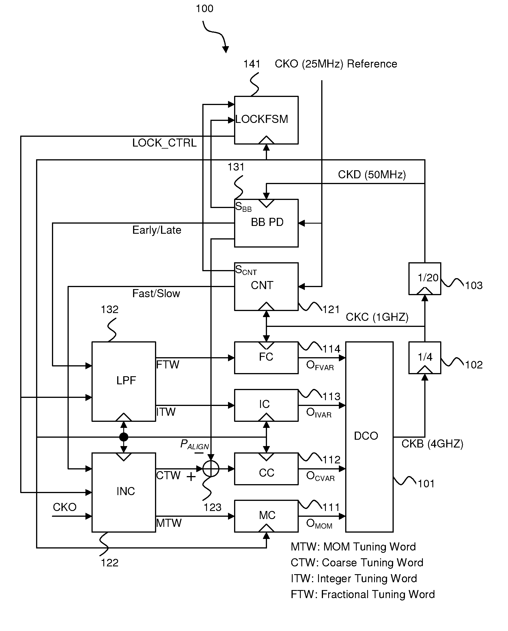 Fast lock-in all-digital phase-locked loop with extended tracking range