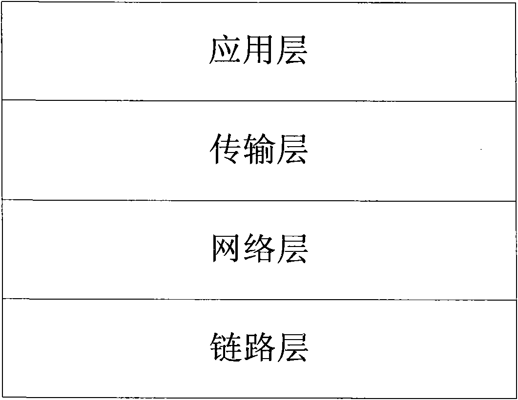 Method and system for monitoring state and controlling resetting of base station based on protocol stack