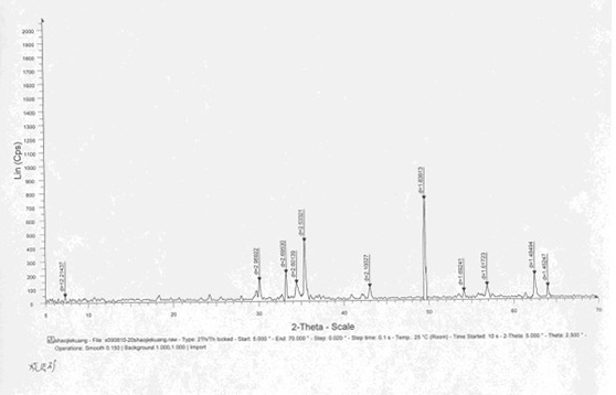 Method for distinguishing iron ore with sintered ore and return ore