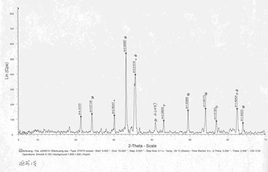 Method for distinguishing iron ore with sintered ore and return ore