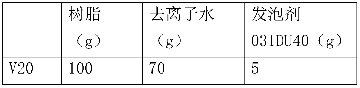 PVA foaming material and foaming method thereof