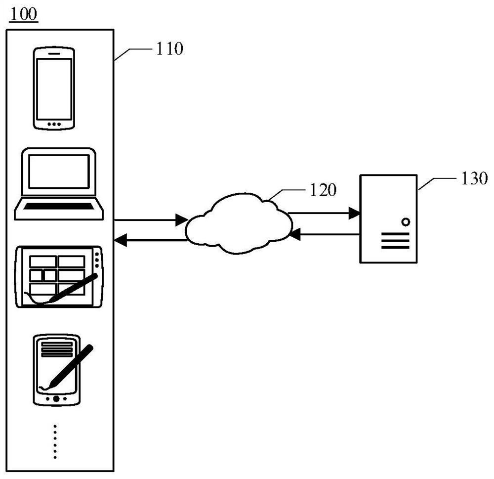 Project recommendation method and device, project recommendation model, medium and electronic equipment