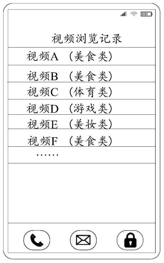 Project recommendation method and device, project recommendation model, medium and electronic equipment