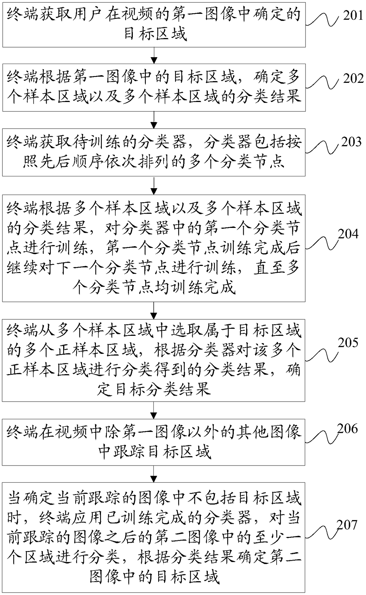 Target area detection method, device and terminal, and storage medium