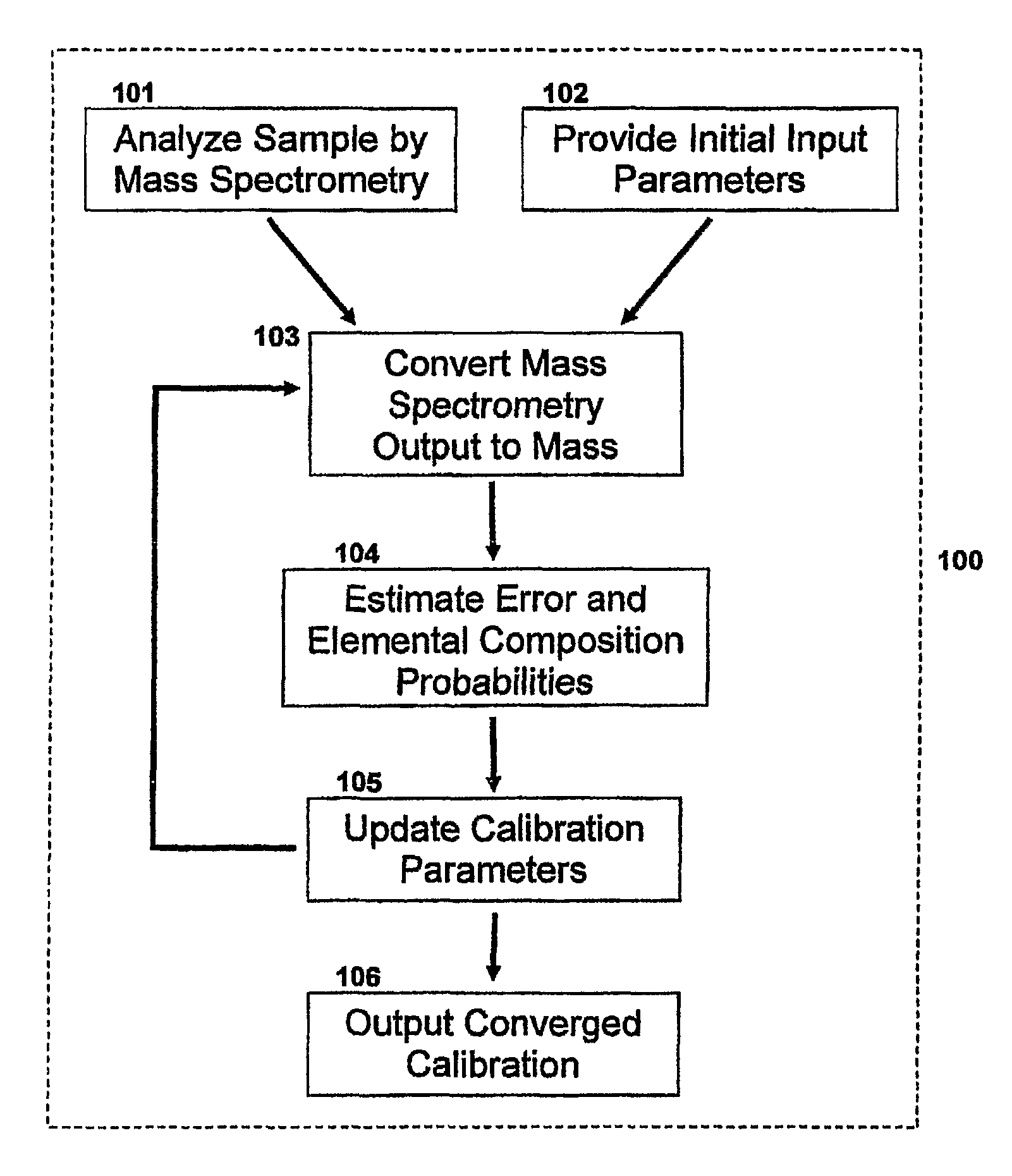 Method for simultaneous calibration of mass spectra and identification of peptides in proteomic analysis