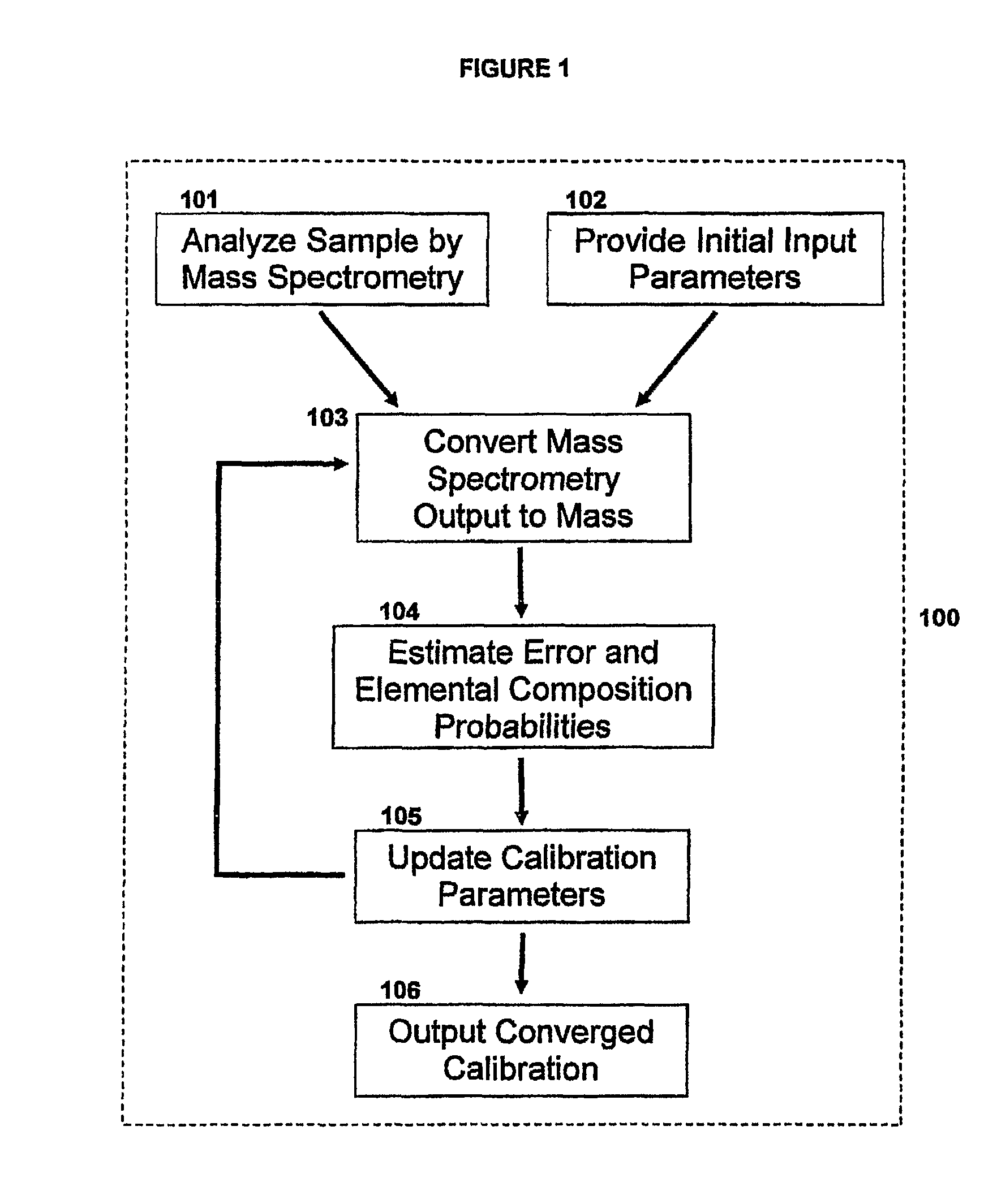 Method for simultaneous calibration of mass spectra and identification of peptides in proteomic analysis