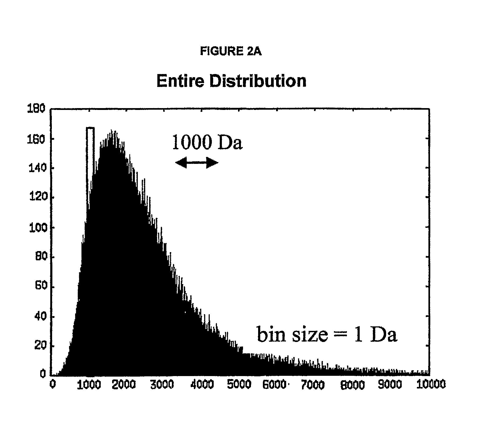 Method for simultaneous calibration of mass spectra and identification of peptides in proteomic analysis