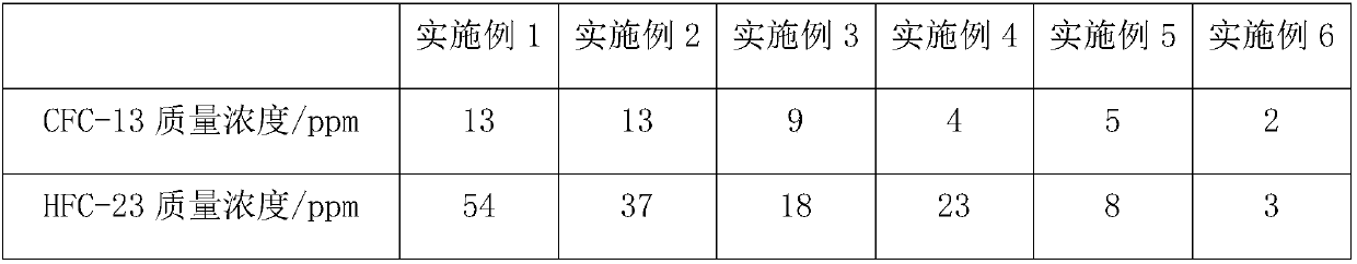 Purification method of industrial grade hexafluoroethane