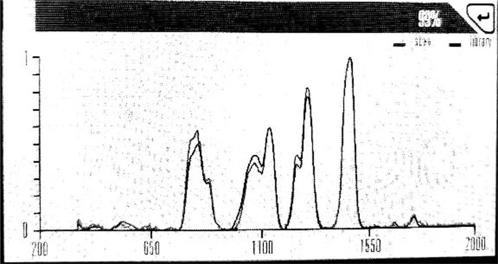 Raman spectrum-based cosmetic authenticity nondestructive identification method