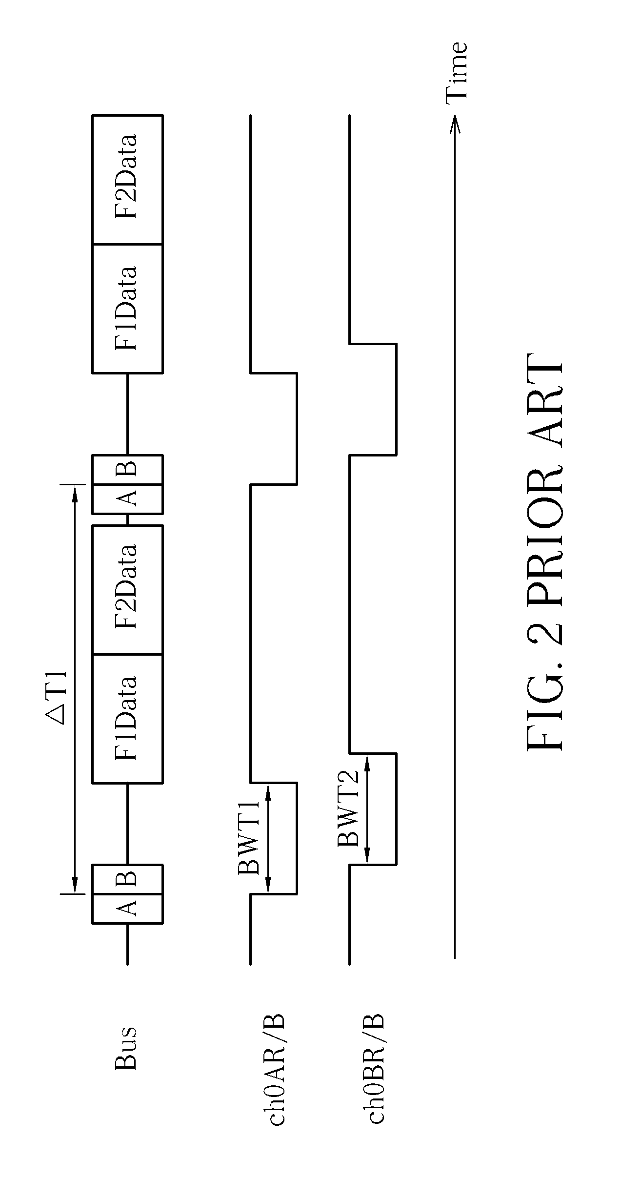 Method for operating flash memories on a bus