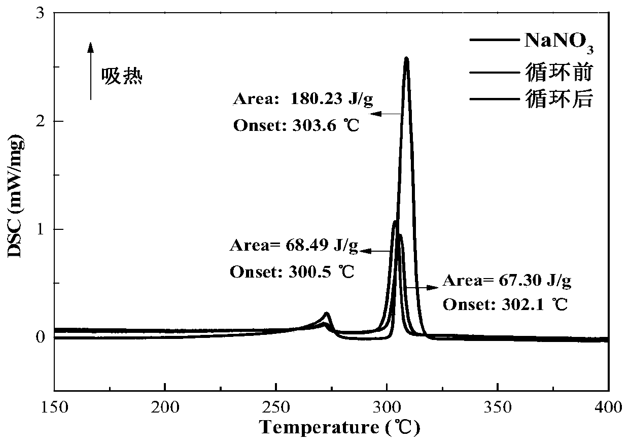 Preparation method of a blast furnace slag-based composite phase change heat storage material