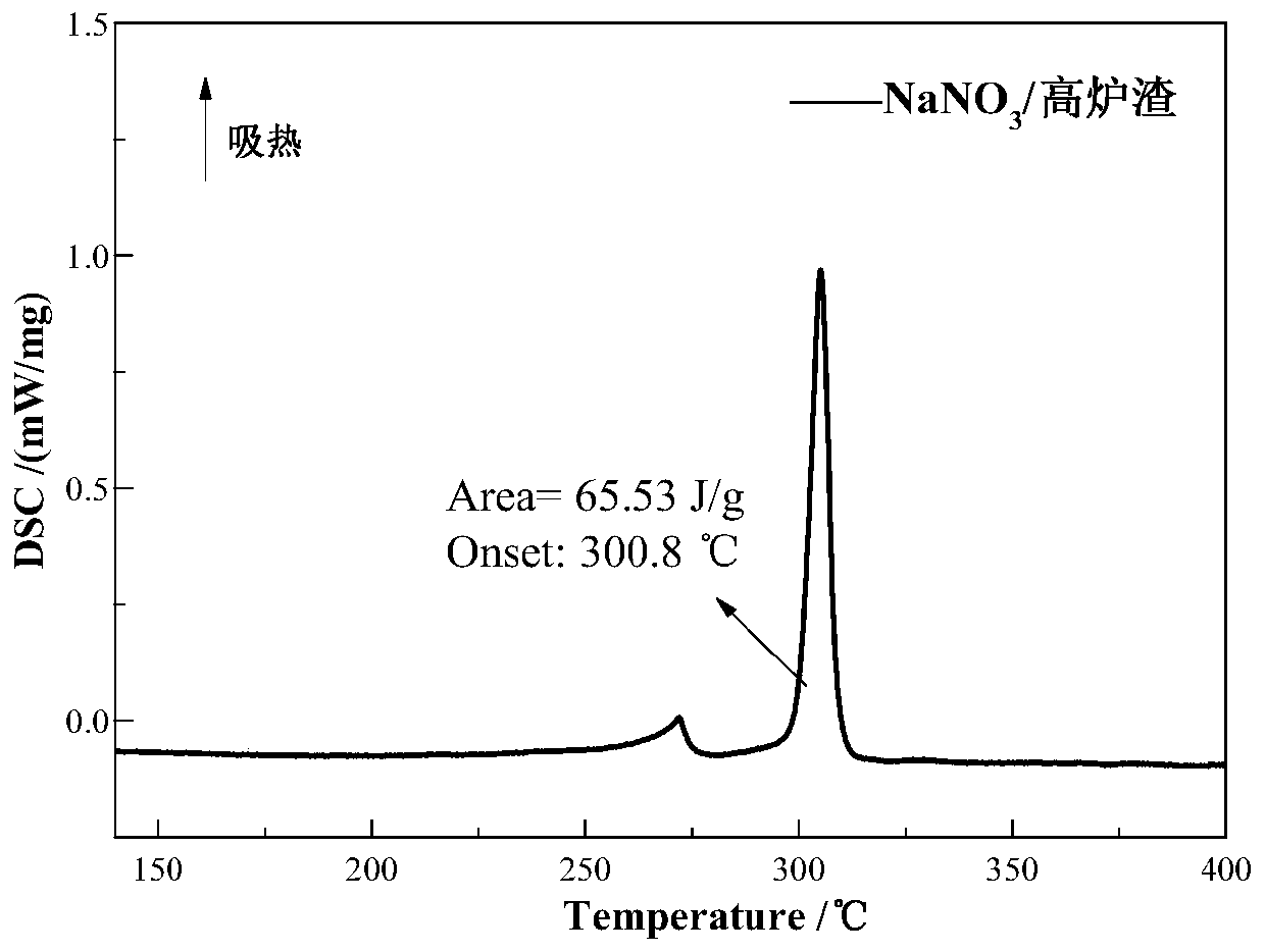 Preparation method of a blast furnace slag-based composite phase change heat storage material