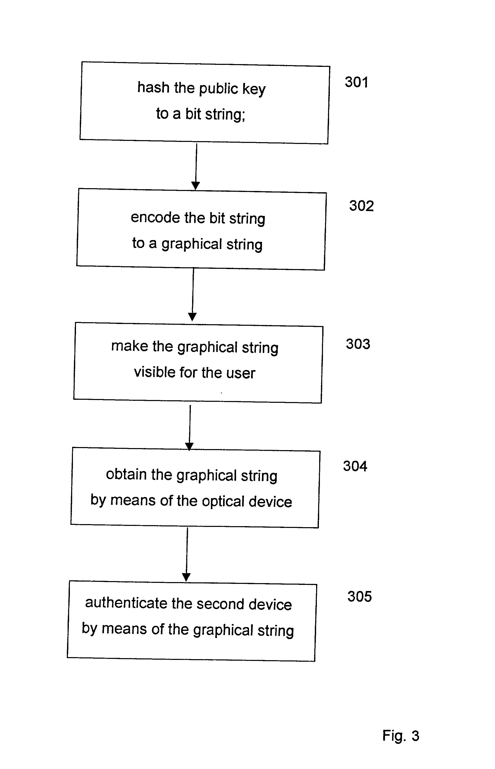 Method and arrangement in a communication network