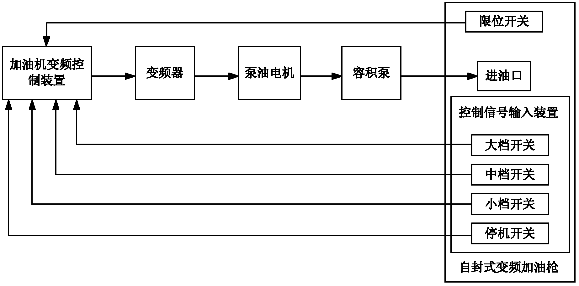 Self-sealing variable-frequency oil gun and control method thereof