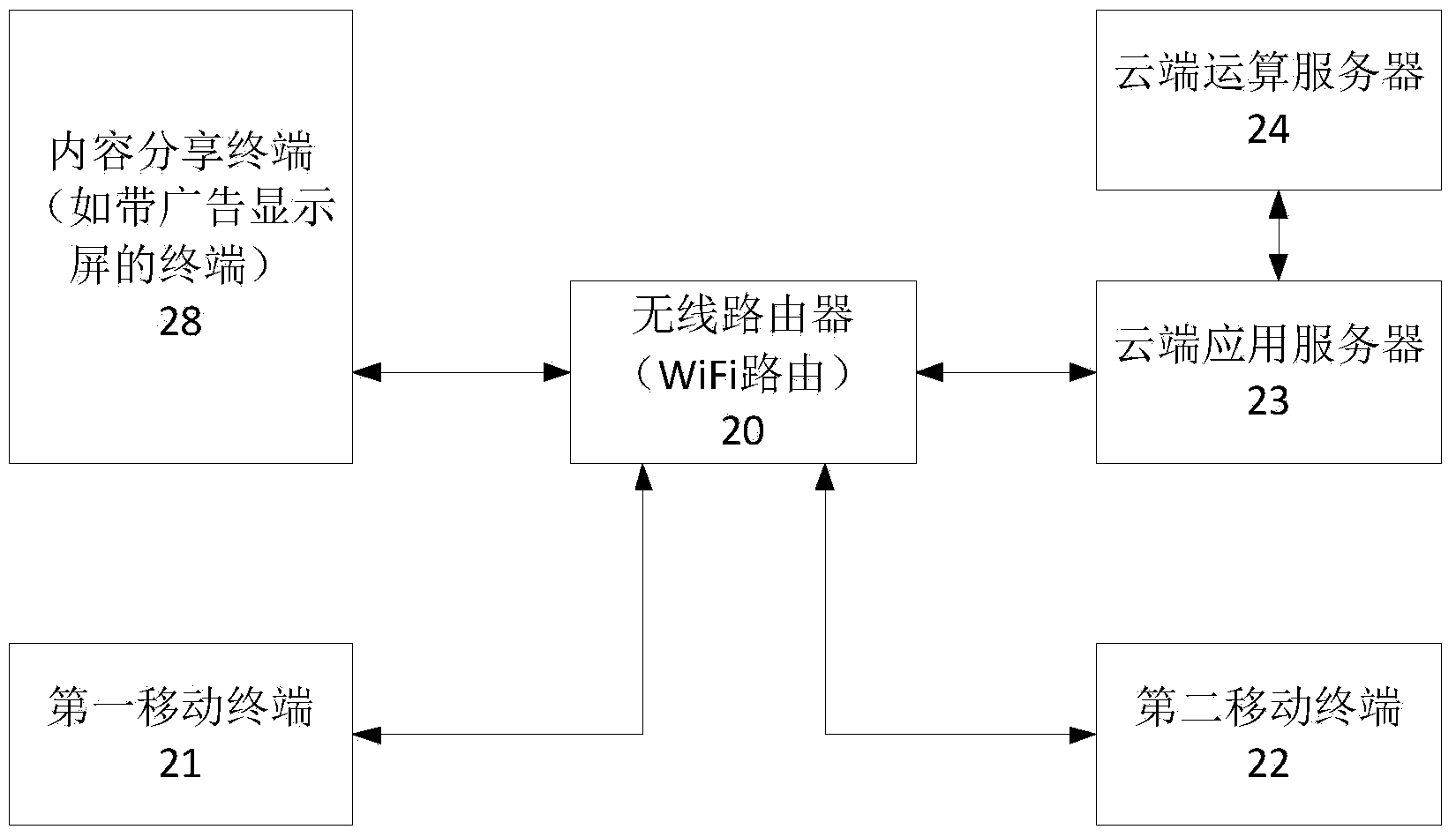 Push method and device of content to be displayed, subscription method and device of content to be displayed and update method and device of content to be displayed