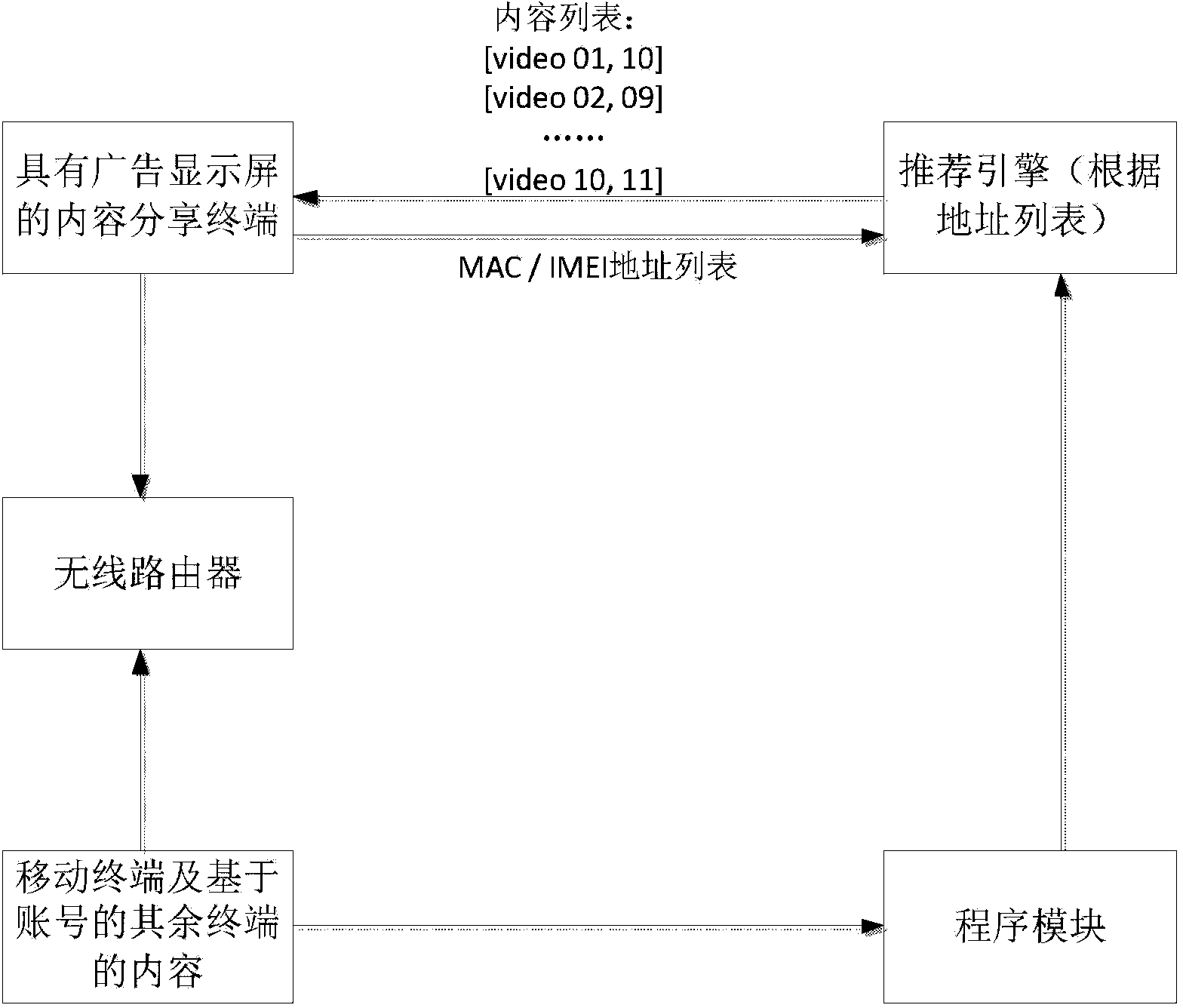 Push method and device of content to be displayed, subscription method and device of content to be displayed and update method and device of content to be displayed