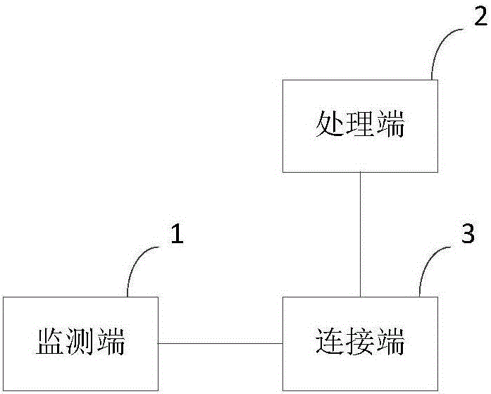 Device for underwater landslide detection