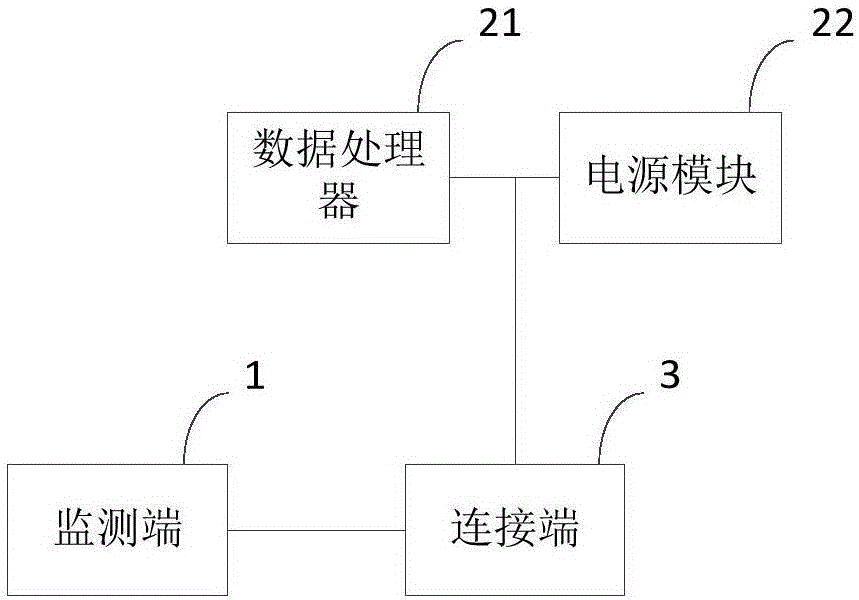 Device for underwater landslide detection