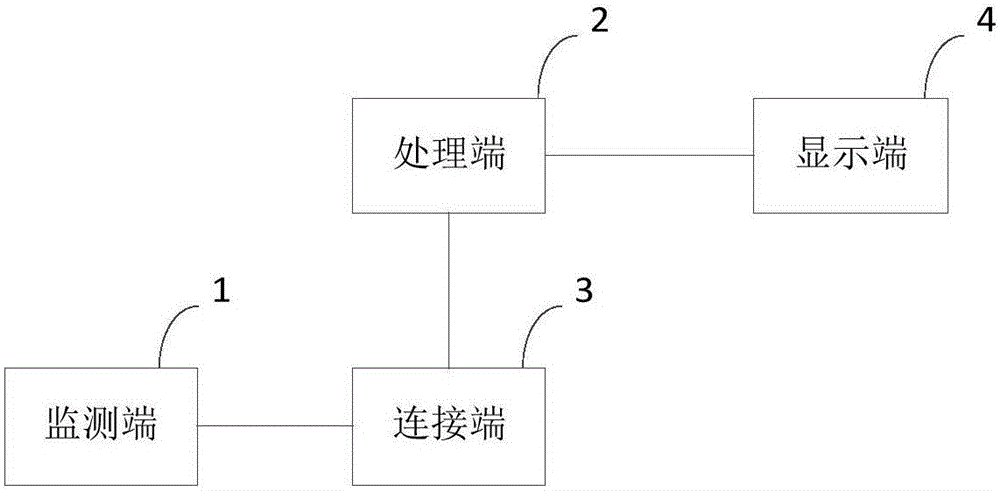 Device for underwater landslide detection