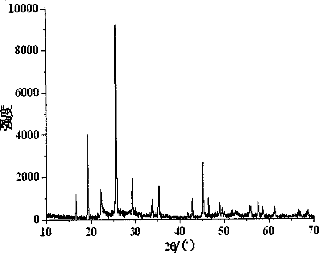 Method for synthesizing photochromic nano MoO3 powder by hydrothermal method