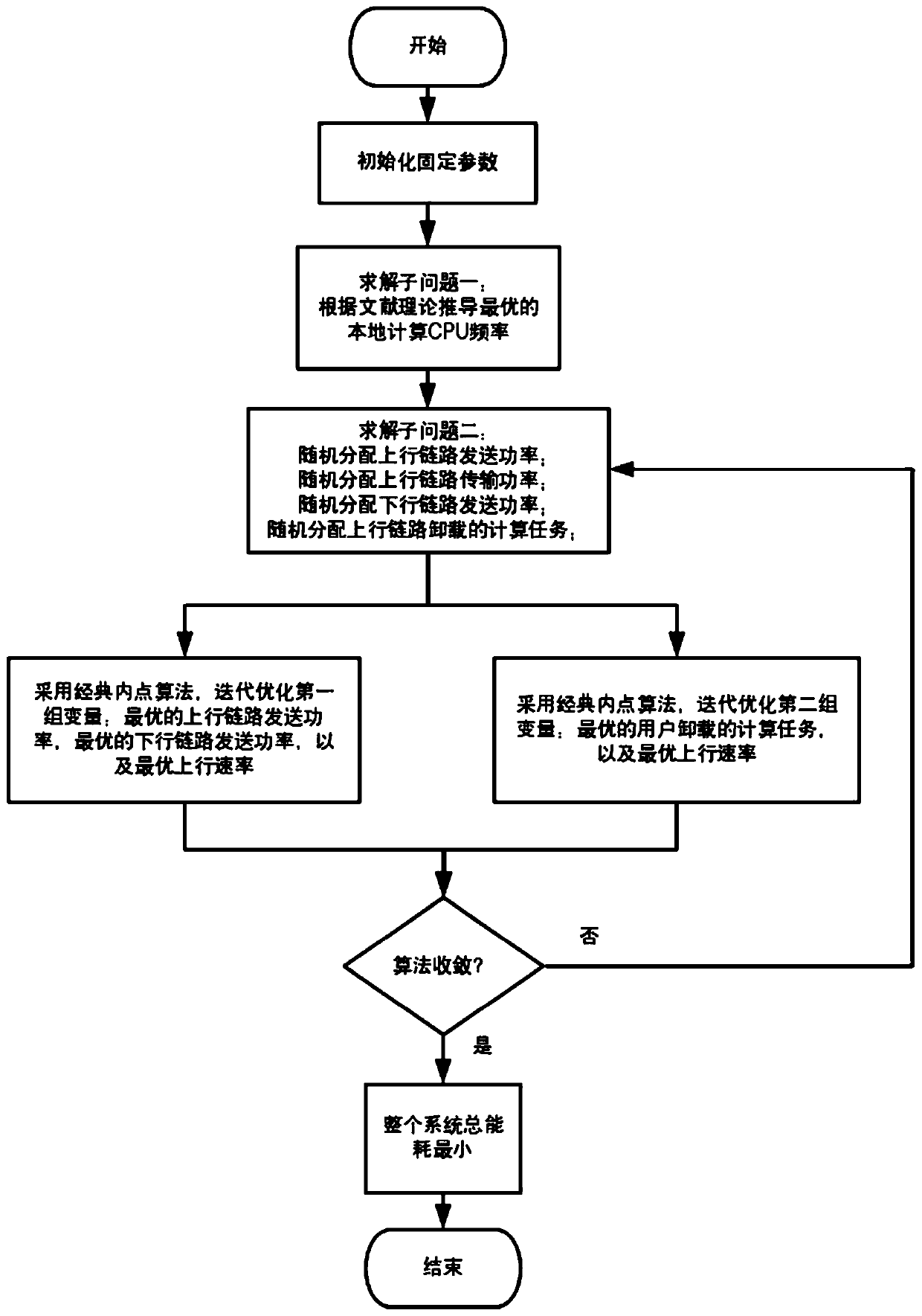 Communication processing method of full duplex mobile edge computing communication system