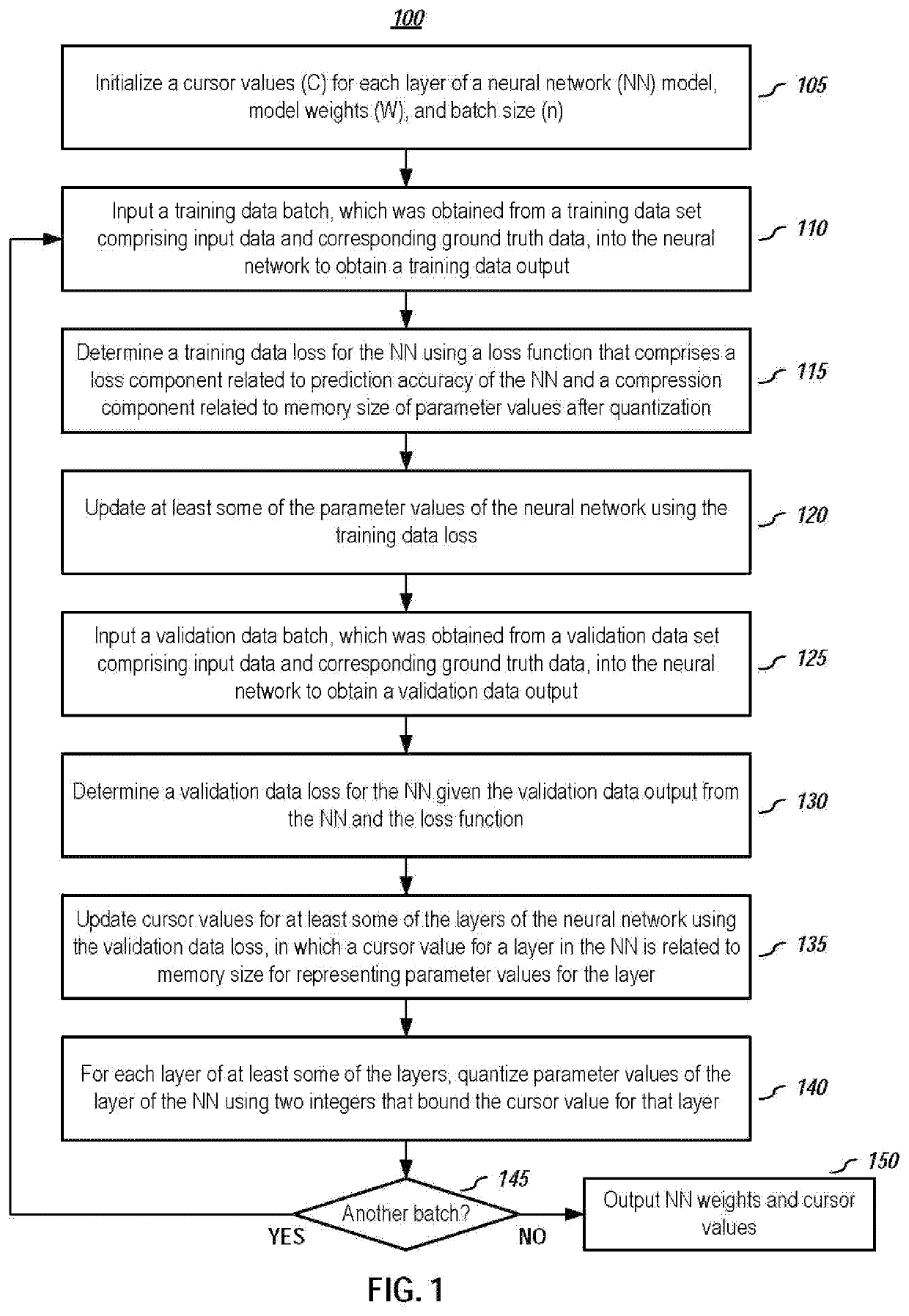 Cursor-based adaptive quantization for deep neural networks