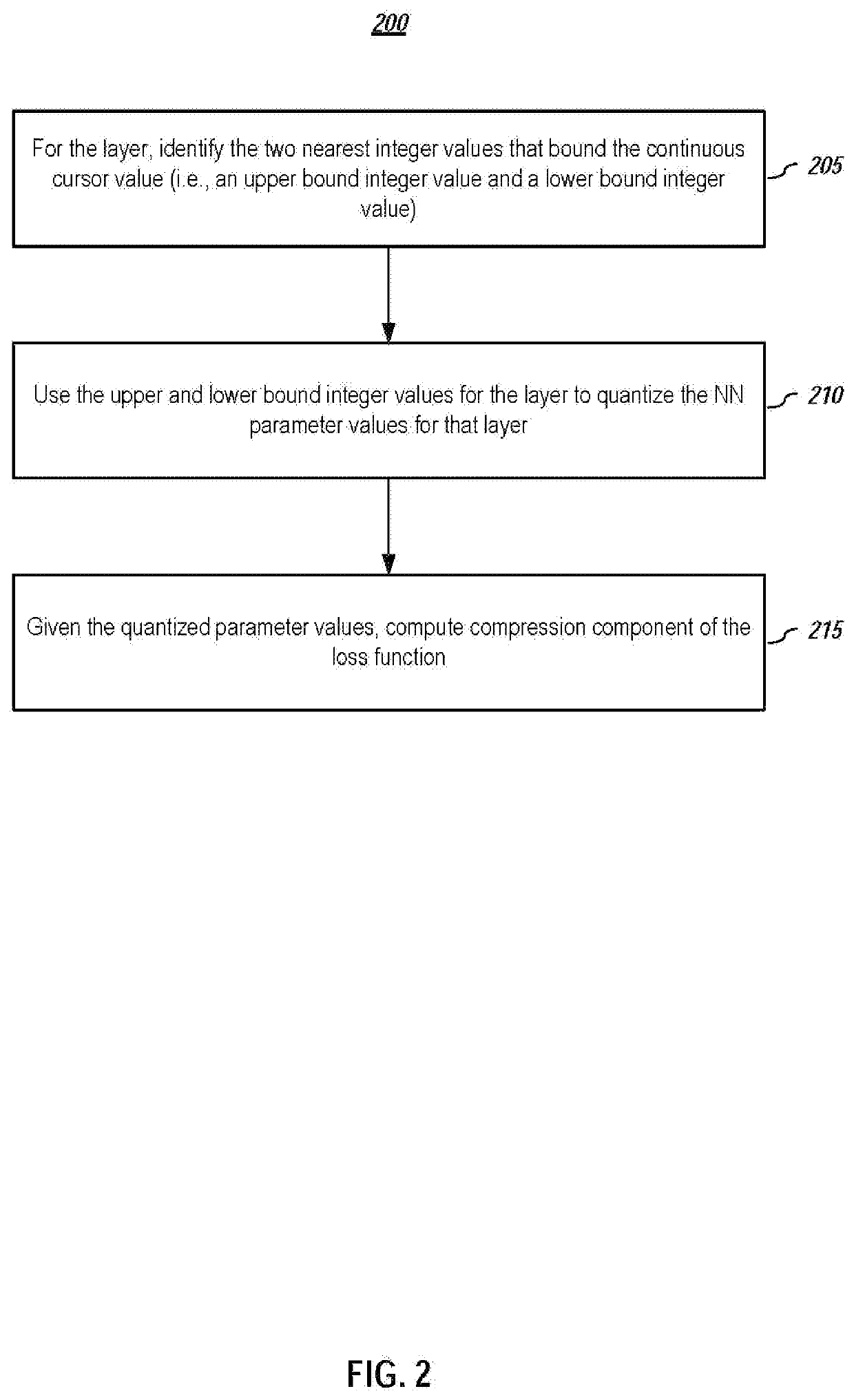 Cursor-based adaptive quantization for deep neural networks