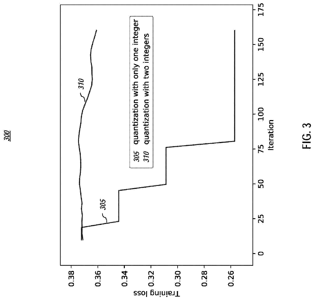 Cursor-based adaptive quantization for deep neural networks